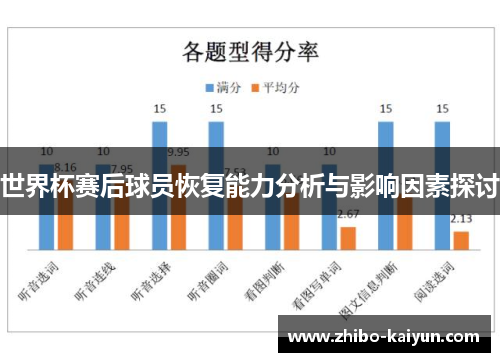 世界杯赛后球员恢复能力分析与影响因素探讨